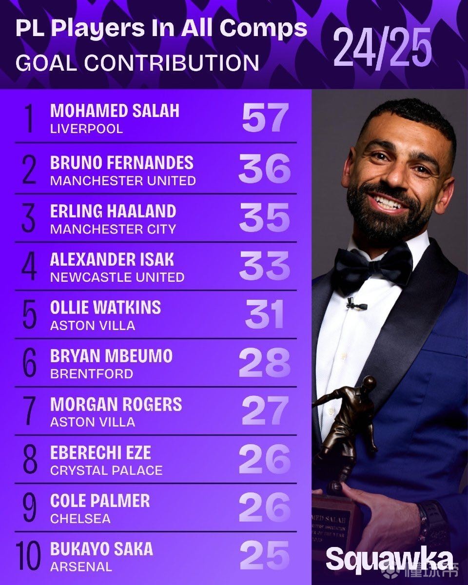 诺坎普进行 诺坎普进行